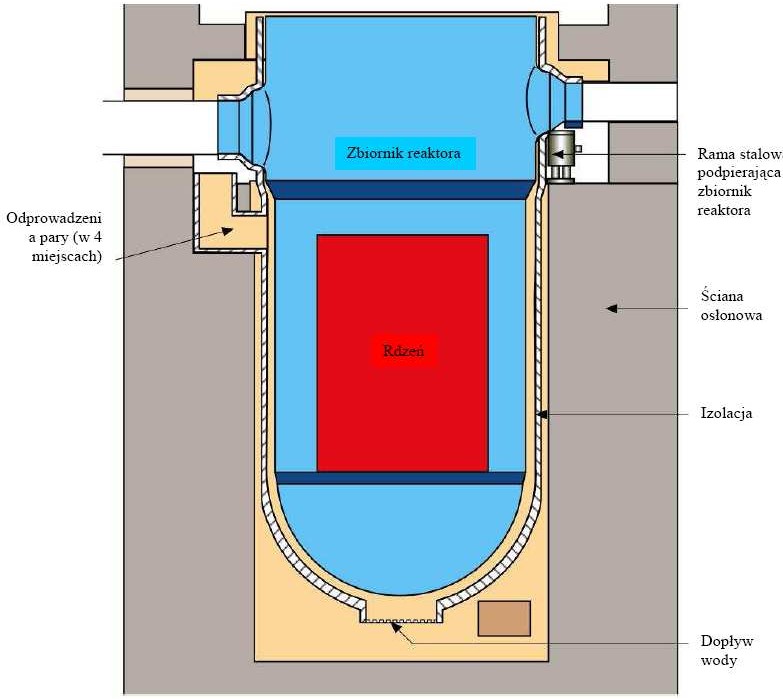 Schemat zalania reaktora AP1000 wodą podczas ciężkiej awarii.